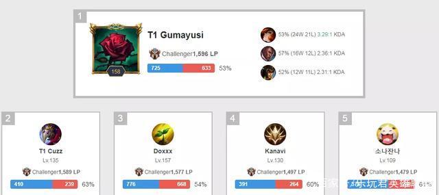 空间换时间 空间换时间